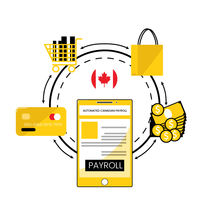 Automated Canadian payroll processing and payments for T4 employees illustration